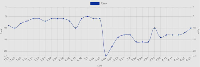 Screen Shot 2024-02-05 at 8.02.01 AM